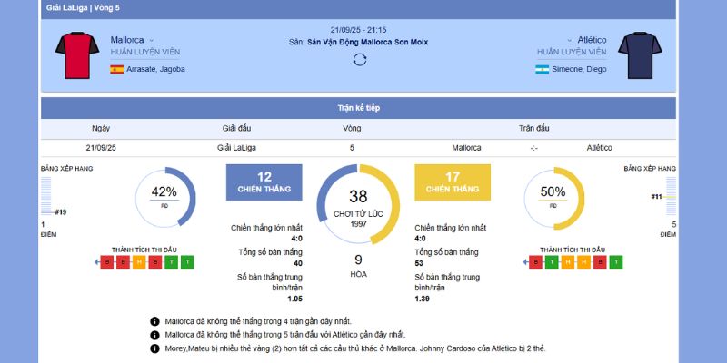 Chi tiết trận đấu giữa Mallorca Vs Atletico Madrid