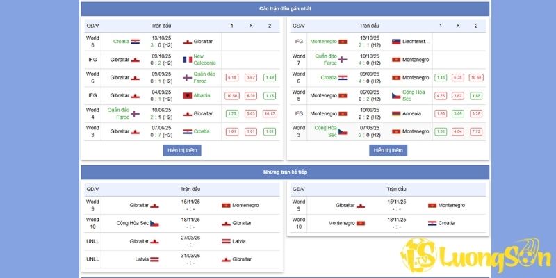 Phong độ của Gibraltar Vs Montenegro